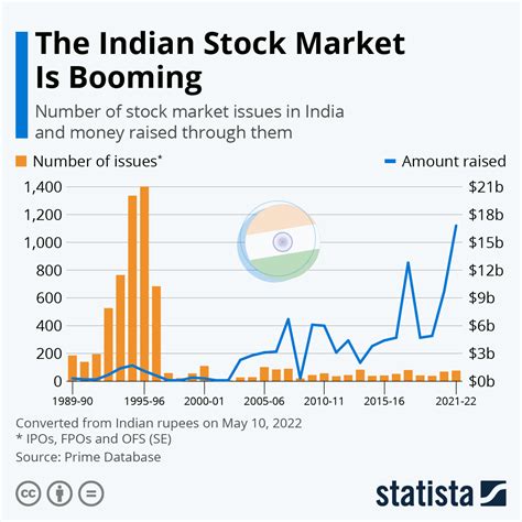 stock market information india